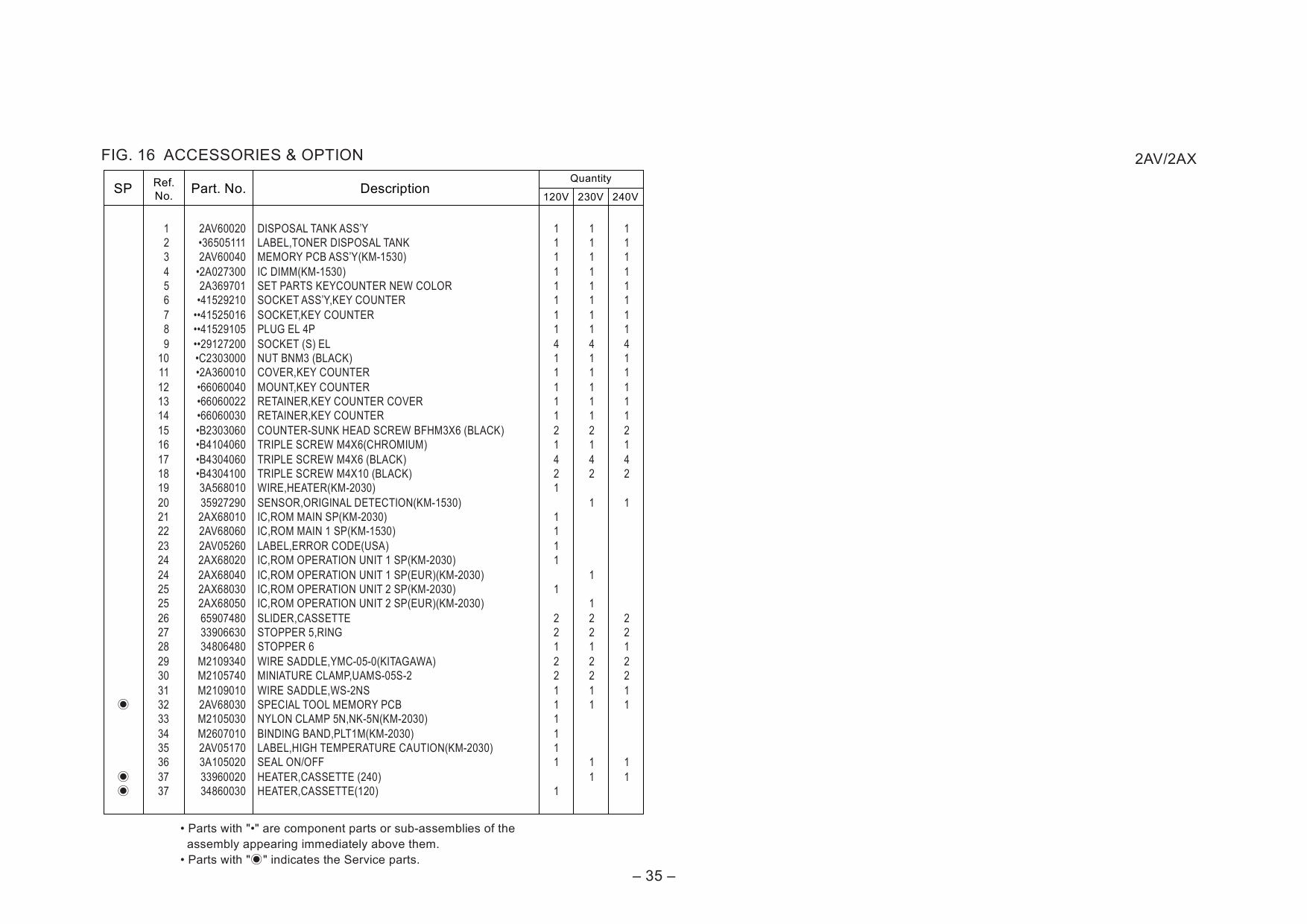 KYOCERA Copier KM-1530 2030 Parts Manual-5